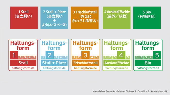 Haltungsform mark
